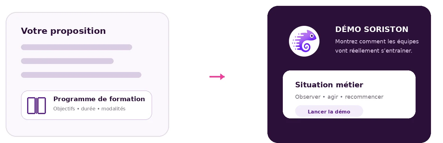 Illustration : votre proposition de formation complétée par une démo Soriston sur une situation métier
