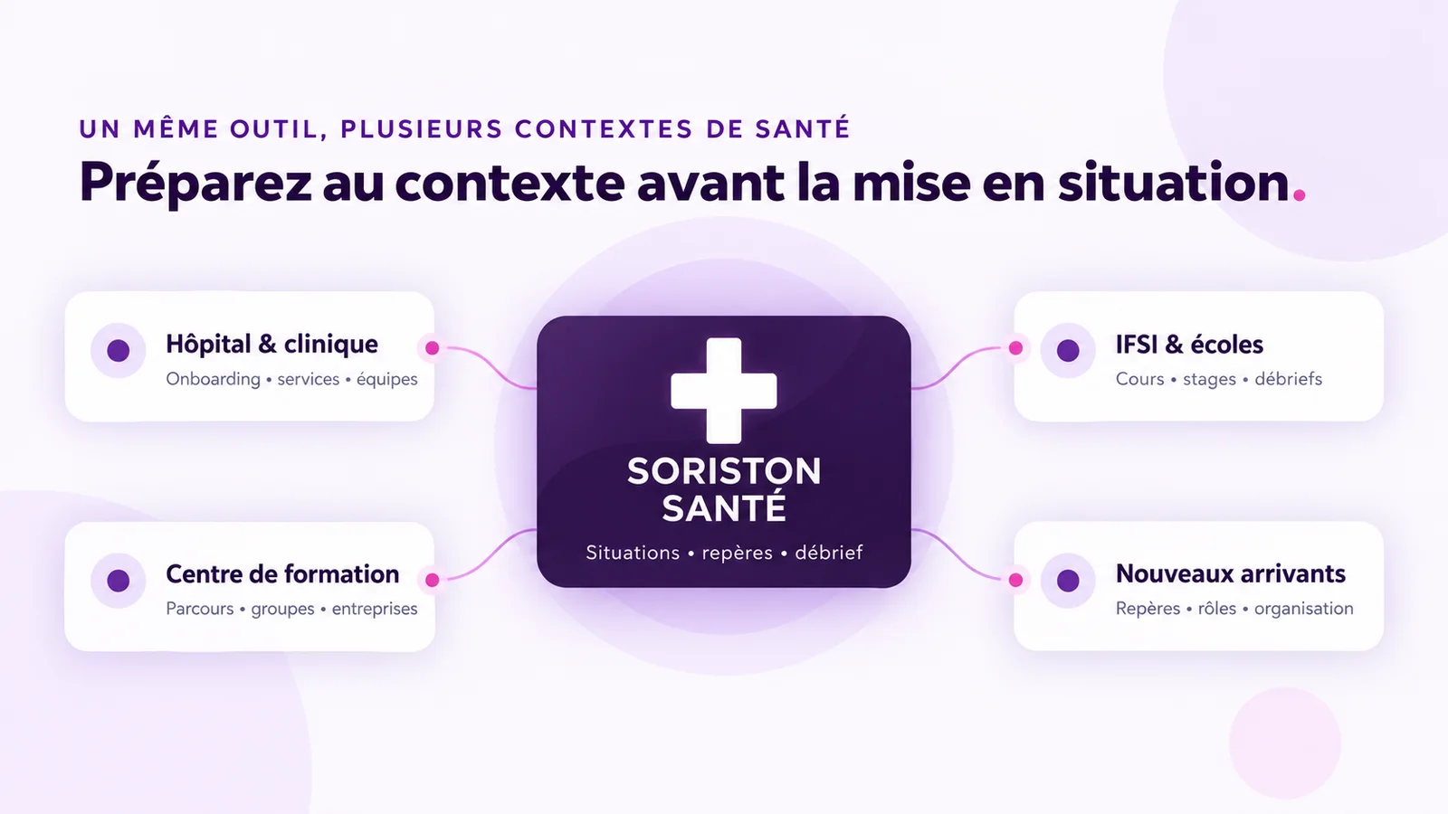 Schéma Soriston santé : hôpital et clinique, centre de formation, IFSI et écoles, nouveaux arrivants autour d’un même outil