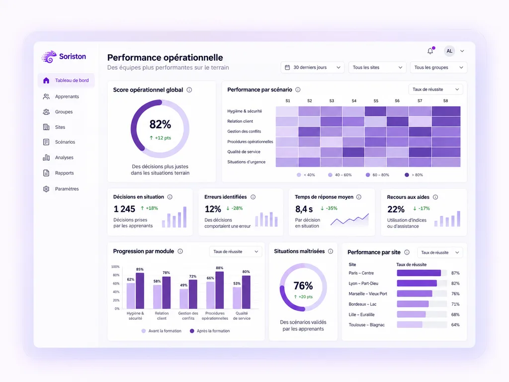 Tableau de bord Soriston affichant le score opérationnel, la performance par scénario et la progression par module